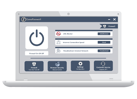Zonefirewall